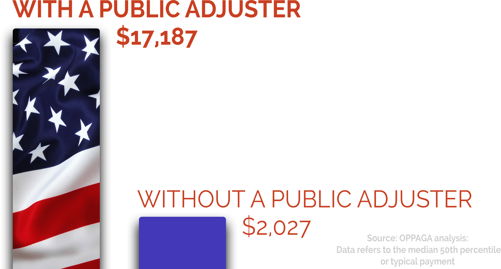 public-adjustment-graph – Infante Adjustment Bureau